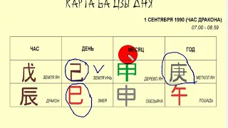 Структура карты Ба Цзы.