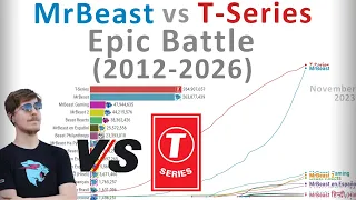 MrBeast vs T-Series - History and Projection (Subs & Earnings)