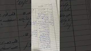 Urdu lesson plan-10(for B. Ed)