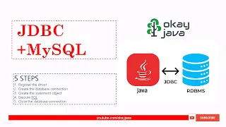 java jdbc | jdbc mysql database | java database connectivity | 5 steps |  okay java