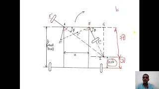 Ackermann Steering Gear Mechanism & Fundamental equation for Steering