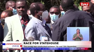 A recent TIFA survey places Ruto ahead of Raila in 2022 presidential race.