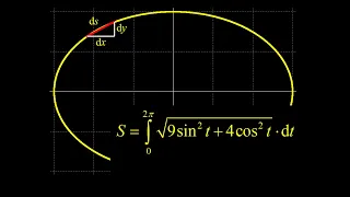 Arc length of an ellipse using parametric equations. Parametric arc length formula and approximation