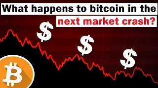 What Happens to Bitcoin if Stock Markets CRASH and Start a Bear Market?