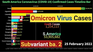 South America Coronavirus Cases Timeline Bar | 25th February 2022 | COVID-19 Latest Update Graph