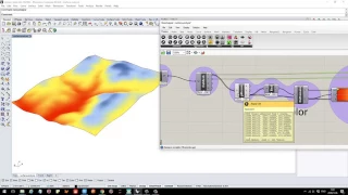 Surface Analysis at site level