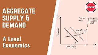 A Level Economcis - Aggregate Supply & Demand Graphs