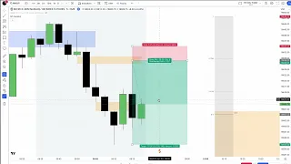 Backtesting Episode 11 - 2022 ICT Mentorship