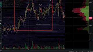 БИТКОИН ПРОГНОЗ 11-12 ФЕВРАЛЯ. ГДЕ ВЗЯТЬ СДЕЛКУ?