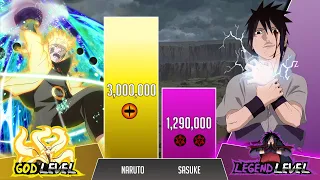 🔥 Naruto vs Sasuke POWER LEVELS Over the Years ( Naruto Power Levels)