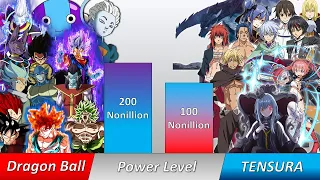 Tensura Vs Dragon Ball Strongest Characters Power Level