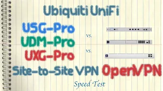 Ubiquiti UniFi USG-Pro Vs. UDM-Pro Vs. UXG-Pro Site-To-Site VPN  OpenVPN Speed Test