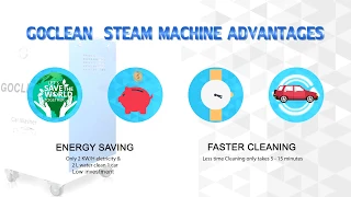 Introducing High-Performance Steam car wash machine - All-New GOCLEAN steamer 4.0