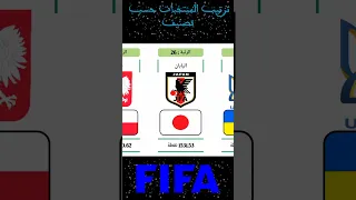 شورت رياضي ~ 5 | أفضل 30 منتخبا حسب الفيفا | ثلاثة منتخبات عربية | FIFA Ranking