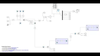 Double inverted pendulum Simulink Simscape model