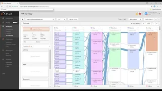 Pure1 VM Analytics Demo