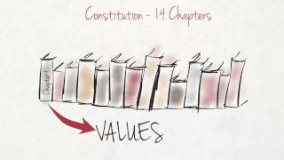 Why do we have a Constitution?