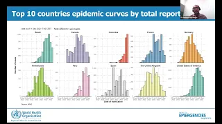 Global Status of Monkeypox Outbreak & How Asia Can Be Prepared