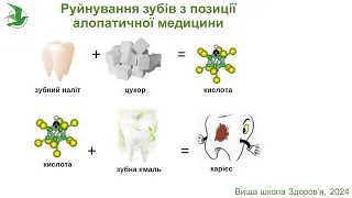 Здорові зуби без витрат - зубна емаль може відновлюватися! Марафон Життя лікаря Василя Чайки