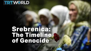 Timeline of the Srebrenica Genocide