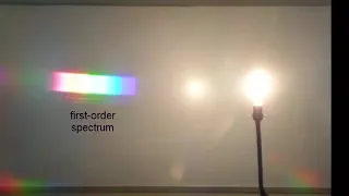 Diffraction Gratings and Spectra