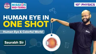 Human Eye Class 10 One Shot: The Human Eye and Colourful World Class 10 Science (Physics) | BYJU'S