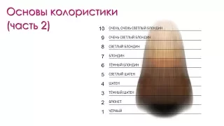 Основы колористики (часть 2)