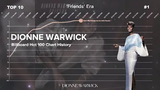 Dionne Warwick | Billboard Hot 100 Chart History (1962-1998)