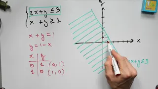 Sistemas de inecuaciones con dos incógnitas