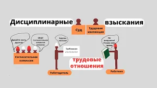 Дисциплинарные взыскания. Виды  и сроки. Порядок применения дисциплинарных взысканий.