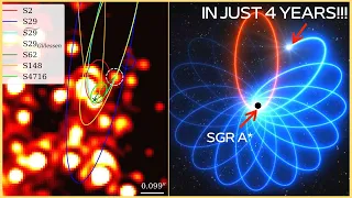 New Discovery!! The shortest orbital period around our blackhole Sagittarius A* discovered