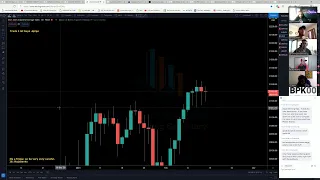 Live Forex Trading - NY Session 12th February 2021