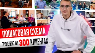 Бизнес на услугах . Актуальная схема на 2021 год. Пошаговая схема заработка  в услугах на  Авито.