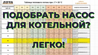 Как легко подобрать насос для отопления + подбор диаметра труб +таблица  подбора