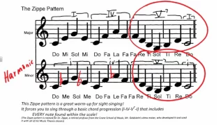 CMT Sight Singing, Recognizing Intervals by ear & Singing Scales on Solfege