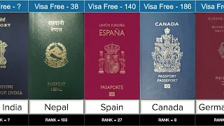 Most Powerful Passports | Comparison | DataRush 24