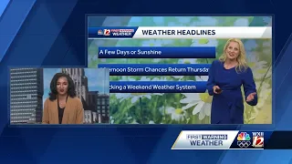 WATCH: Slight Drop in Humidity Monday, More North Carolina Sunshine