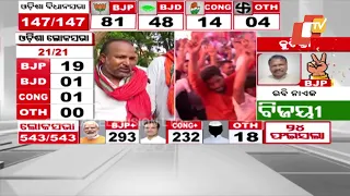 Odisha Elections 2024 | BJP’s Irasis Acharya wins Bhatli Assembly seat