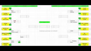 Хроники Хаоса.УБ-13! 2 сезон! Заключительный матч 1/16 финала "Nix" vs "Volcanic" Именитые бойцы!)