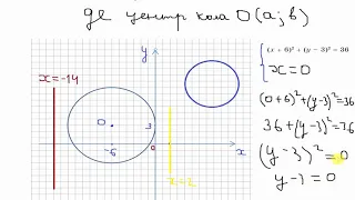 Геометрія 9 клас. Рівняння кола