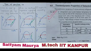 lecture 5 | type of questions | solved examples on vapour compression cycle #solvedexamples