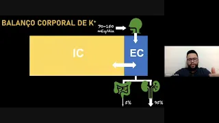 Distúrbios do K, Mg e Ca