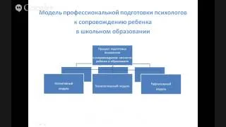 Выступление Мараловой Е.А.  ОАОУ "Новгородский институт развития образования"