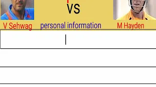 Virendr sehwag vs Mathew Hayden batting comparison?