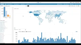 Hadoop Tutorial: Interactive search dashboards with Solr