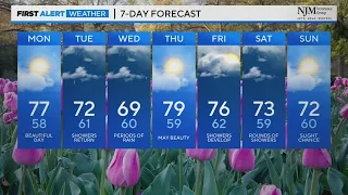 We are easing you into the work week with plentiful sunshine and highs in the 70s on this Monday.