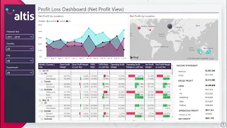 Financial Analytics in PowerBI