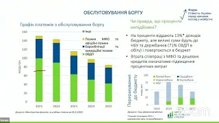 Форум про стійкість. Панель про державний борг