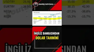 İngiliz bankasının dolar ve Euro tahminleri #shorts (Eylül 2023)