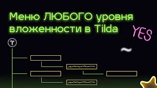 Меню любого уровня вложенности на Тильде | Боковое меню в Tilda